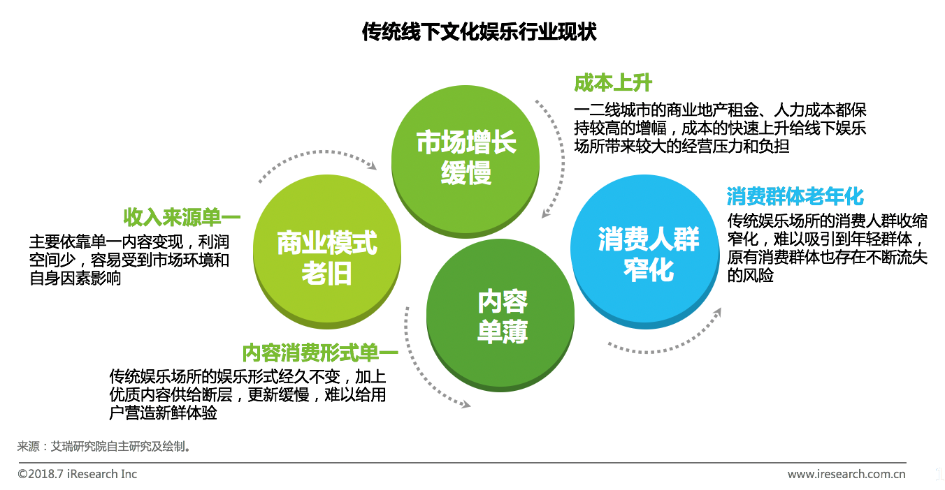 中国手游娱乐上市：行业发展新阶段的标志与挑战