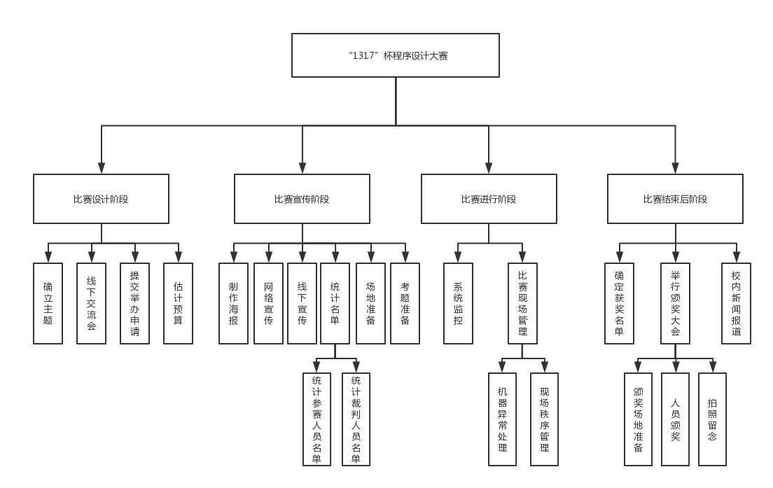 软件项目管理教程_教程软件管理项目怎么做_软件项目管理实用教程