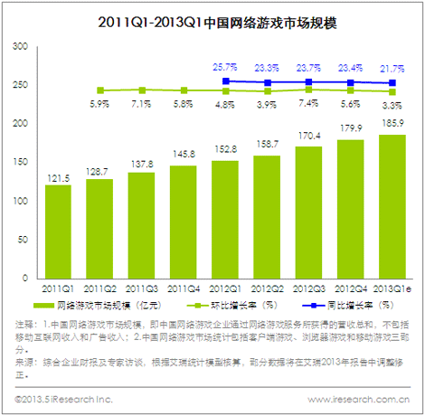 游戏行业发展规划_游戏产业化_中国游戏产业规划