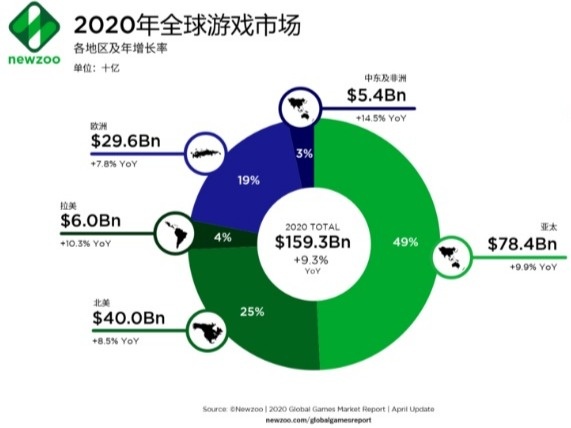 游戏行业发展规划_游戏产业化_中国游戏产业规划