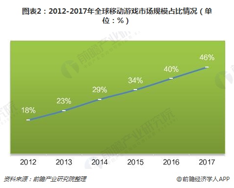 中国游戏产业规划_游戏产业化_游戏行业发展规划