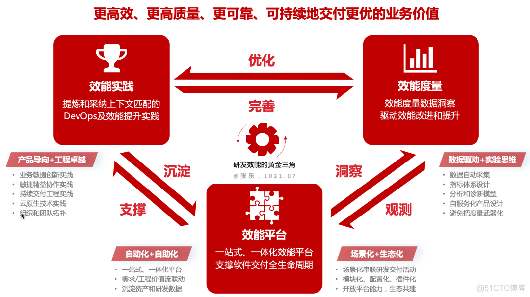 规范开发管理游戏方案_游戏开发管理规范_游戏开发策略