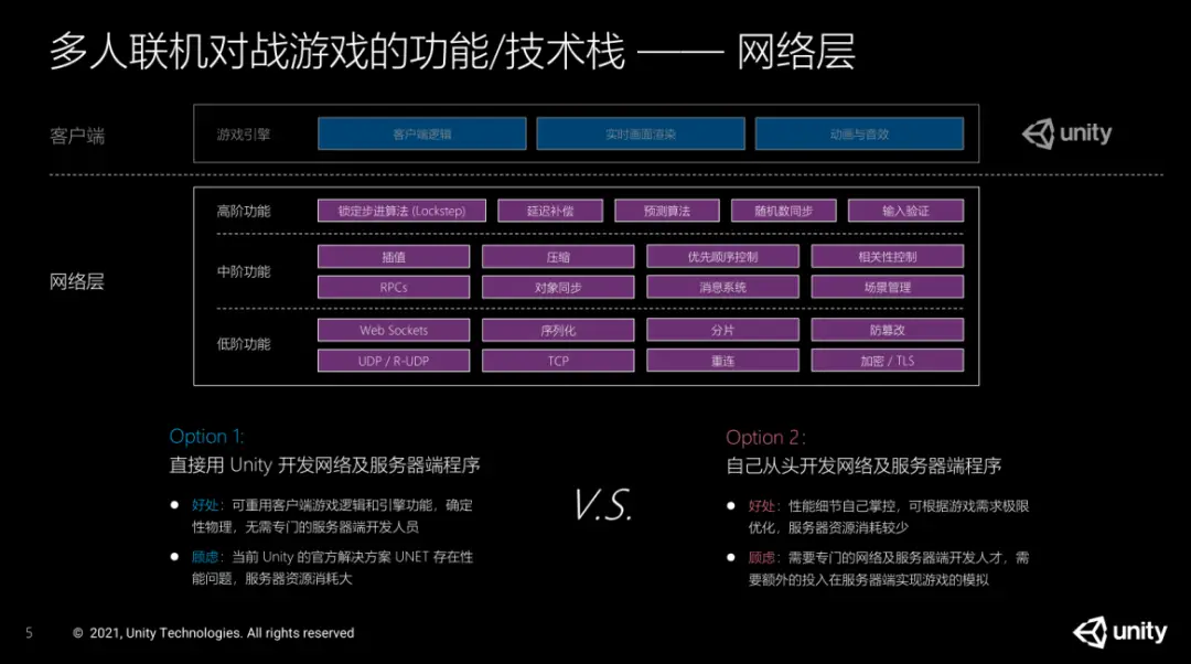 引擎游戏盒子_引擎游戏安卓_linux游戏引擎