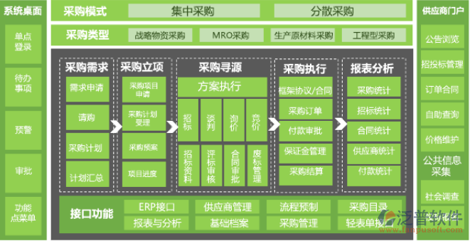 采购商软件_采购软件哪个好_采购软件是什么