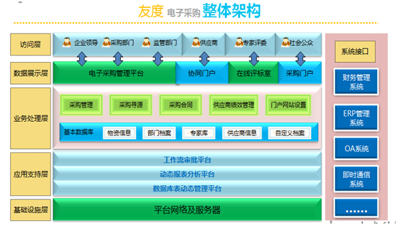 采购软件是什么_采购软件哪个好_采购商软件