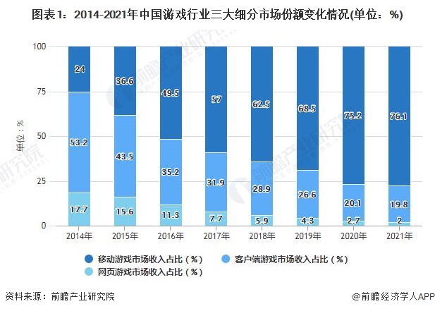 游戏产业数据报告_中国游戏产业报告2018_2024中国游戏产业报告