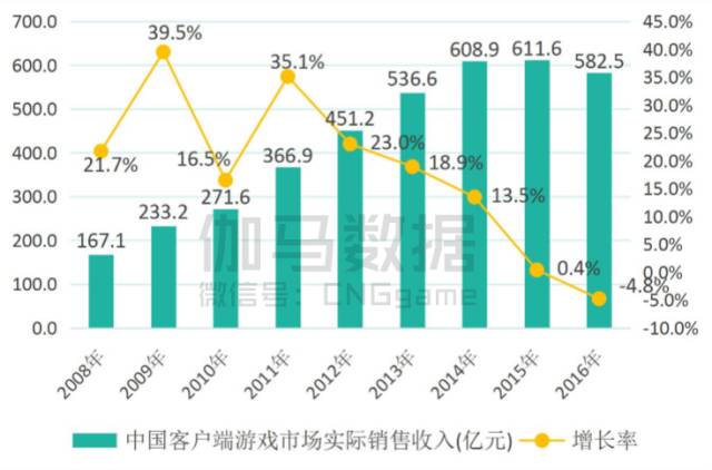 游戏产业数据报告_2024中国游戏产业报告_中国游戏产业报告2018