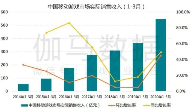 游戏产业数据报告_2024中国游戏产业报告_中国游戏产业报告2018