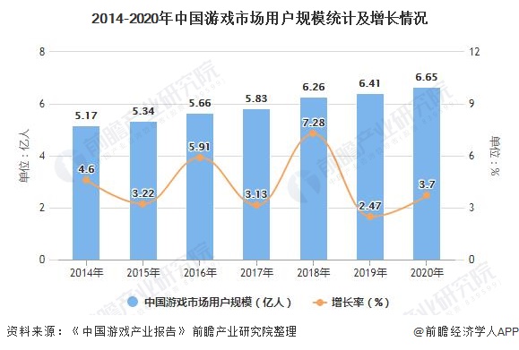 中国游戏产业报告2018_游戏产业数据报告_2024中国游戏产业报告