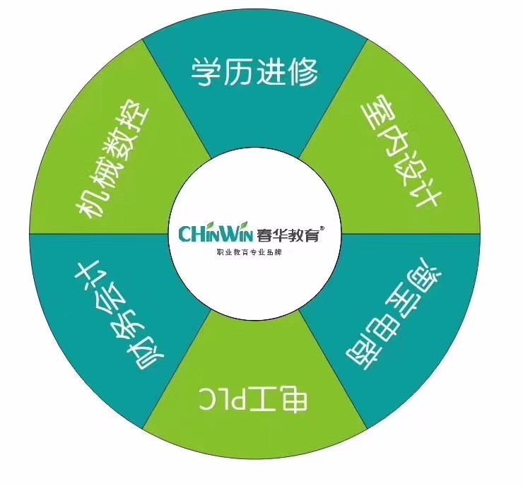 学历能低开发学游戏的人吗_开发游戏学历低能学吗_开发游戏要什么学历