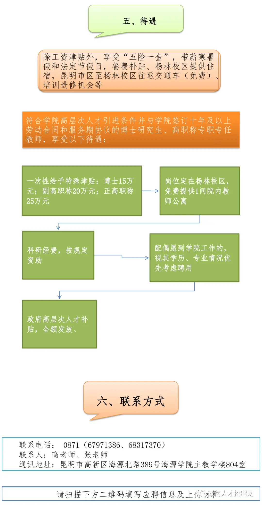 学历能低开发学游戏的人吗_开发游戏要什么学历_开发游戏学历低能学吗