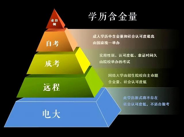 学历能低开发学游戏的人吗_开发游戏要什么学历_开发游戏学历低能学吗