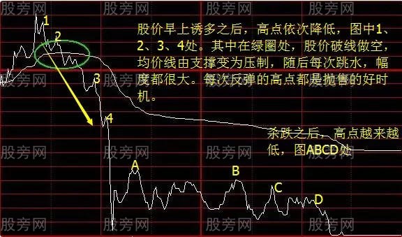 通达信设置指标_通达信软件如何调出bias指标_通达信app添加指标