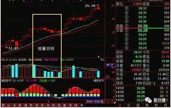 通达信app添加指标_通达信设置指标_通达信软件如何调出bias指标