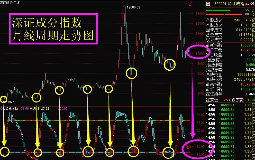 通达信app添加指标_通达信软件如何调出bias指标_通达信设置指标