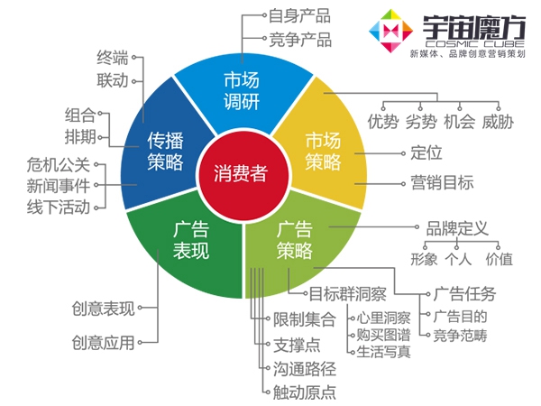 游戏公司渠道年终总结ppt模板-渠道大比拼：游戏公司一年渠道战绩揭秘