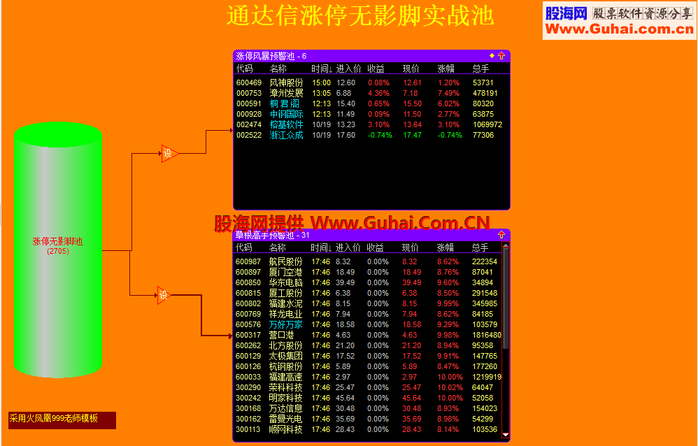 炒股软件通达信的操作方法_通达信炒股软件好用吗_通达信软件哪个好