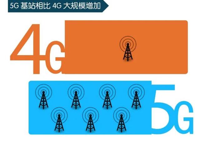 联通电信玩游戏怎么样_电信玩联通游戏_联通电信玩游戏多少钱