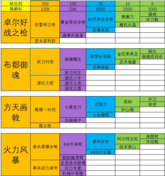 傲视遮天游戏平台-傲视遮天：打造终极装备、结交游戏伙伴，共闯冒险之旅