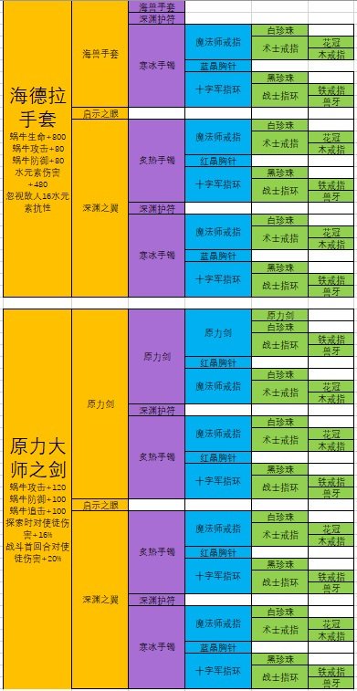 傲视遮天游戏平台_傲视遮天平台游戏官网_傲视遮天网页游戏