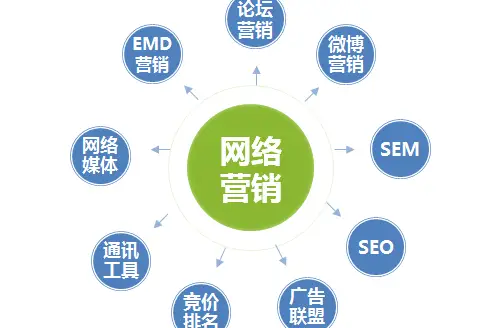 网络营销软件站_网络营销软件_营销软件网络有哪些