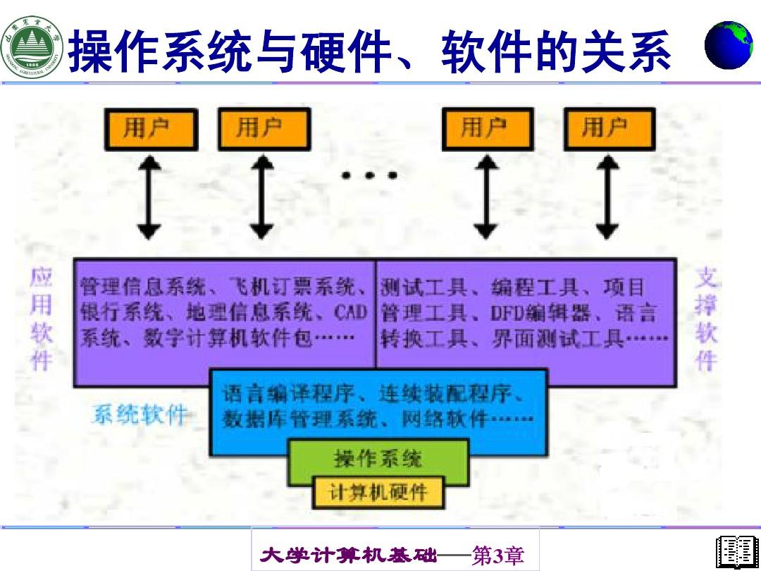 游戏软件是系统软件吗-揭秘游戏软件：娱乐与系统之别