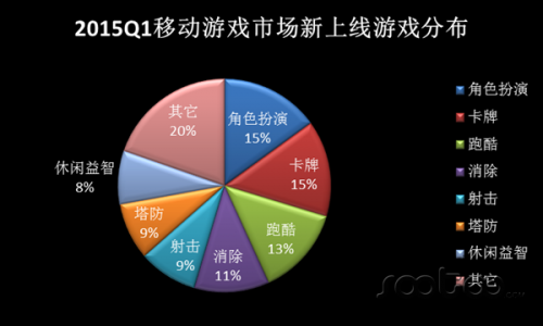 手游cps推广平台_手游cps_手游cps合作渠道