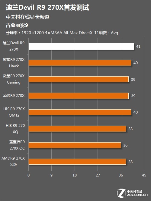 游戏盒子_游戏中心_gt730游戏