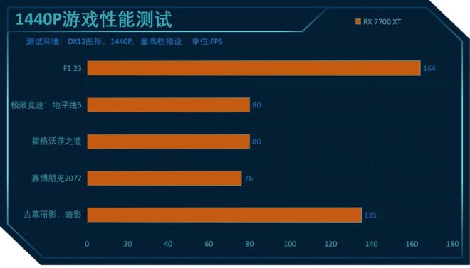 gt730游戏_游戏盒子_游戏中心