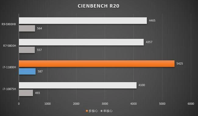 gt730游戏_游戏盒子_游戏中心