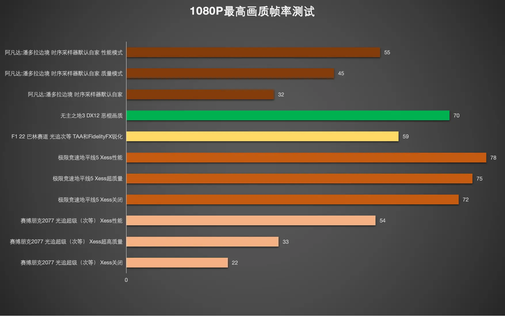 游戏盒子_gt730游戏_游戏中心