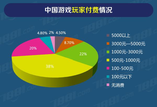 360游戏充值中心_360手游充值中心_360游戏充值活动