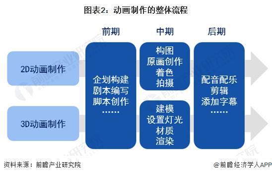 3d动画怎么收费_3d动画怎样收费_付费动画电影