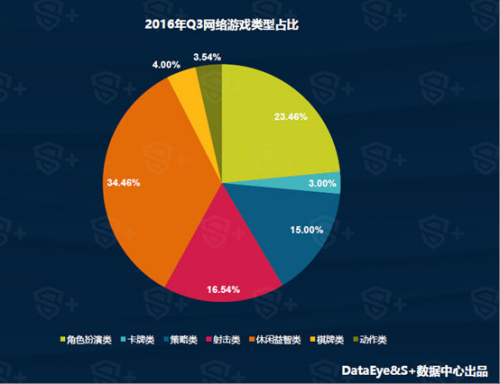 揭秘中国移动游戏市场：庞大用户群体背后的创新力量