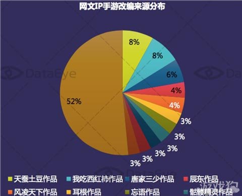 移动游戏市场分析_中国移动游戏市场_中国移动游戏市场渠道