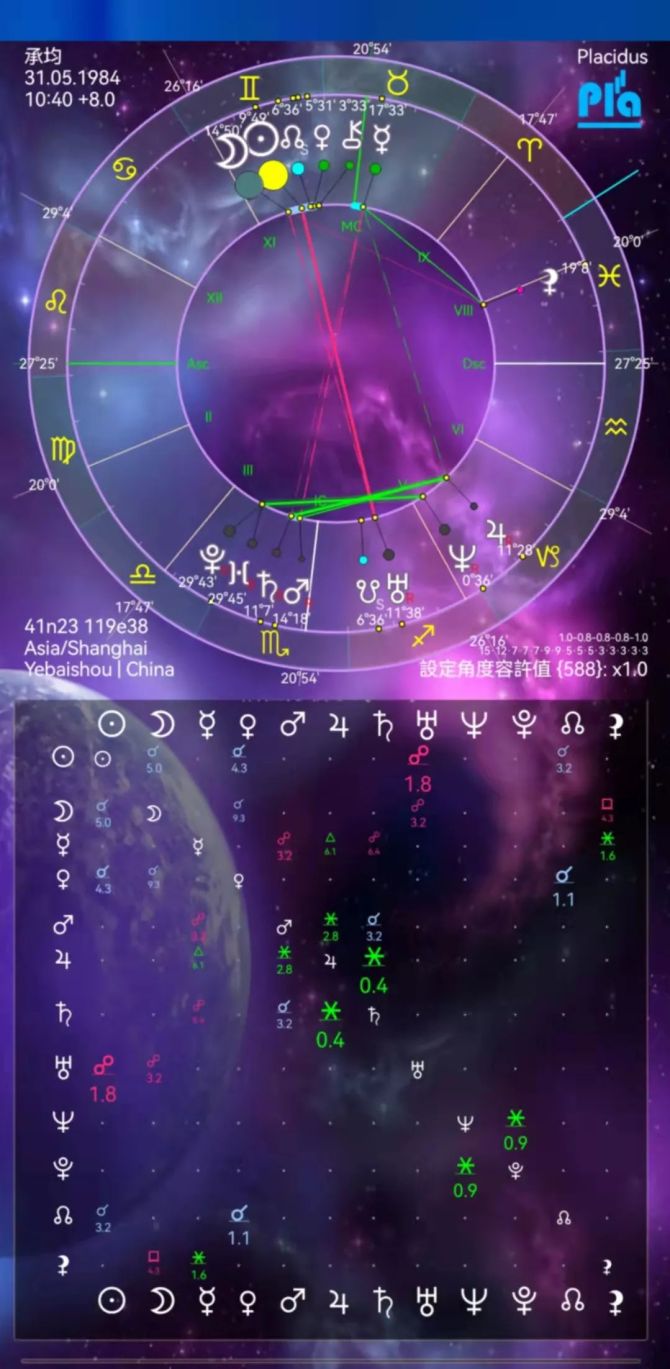 12星座解码！占星软件：助你掌握未来密码