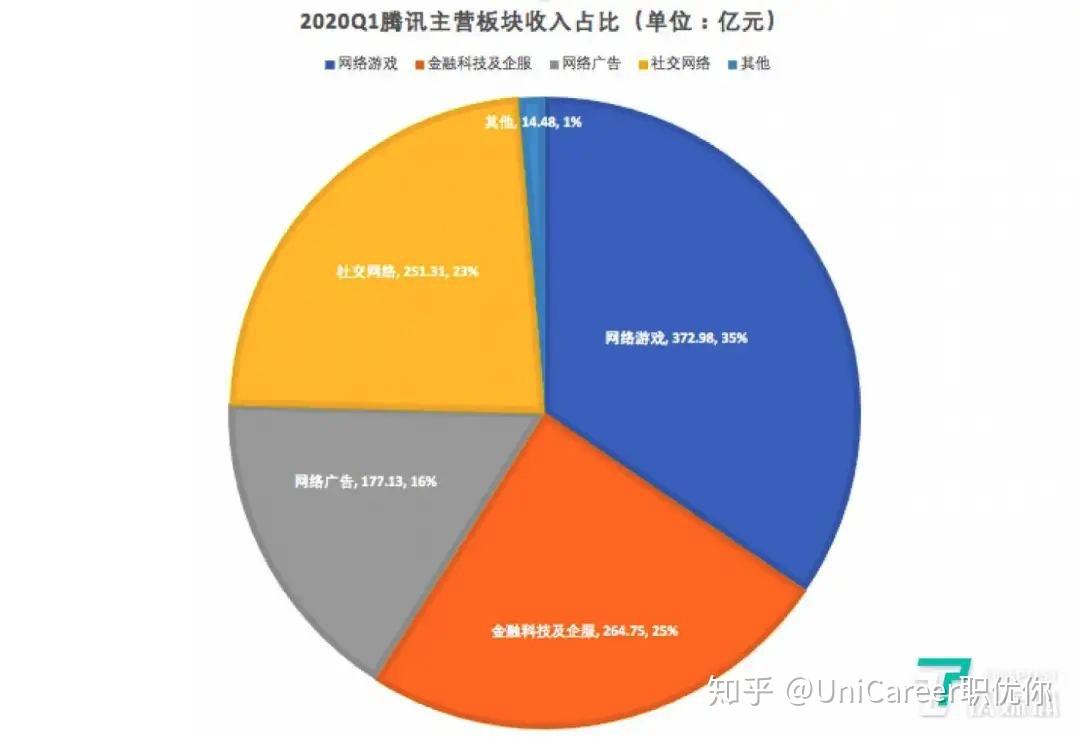 游戏直播行业报告_游戏直播市场研究报告_直播报告研究市场游戏怎么写