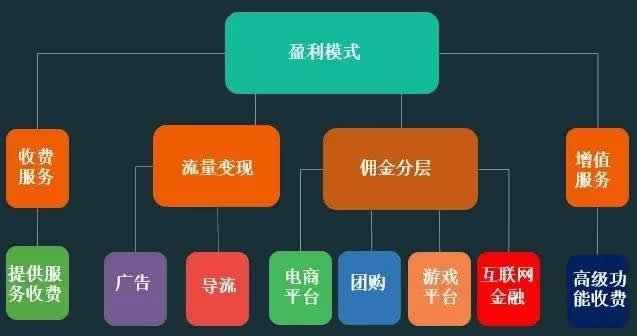 游戏直播市场研究报告_游戏直播行业报告_直播报告研究市场游戏怎么写