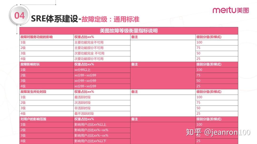 软件可靠性两个指标-软件爆款揭秘：MTBF vs MTTR，谁更胜一筹？