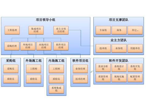 软件foodie_软件免费下载的网站_ddc/ci 软件