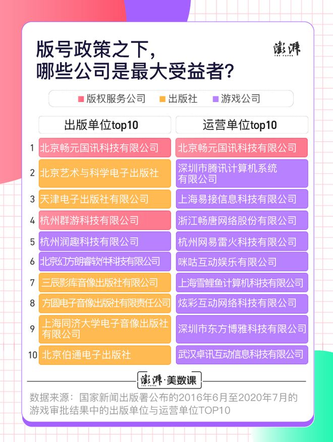 国内游戏平台排名-腾讯VS网易：国内游戏巨头大PK，谁能笑到