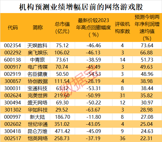 网游交易排行_排行网游交易平台_网游交易排行榜