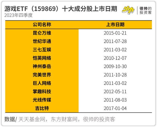 网游交易排行_排行网游交易平台_网游交易排行榜