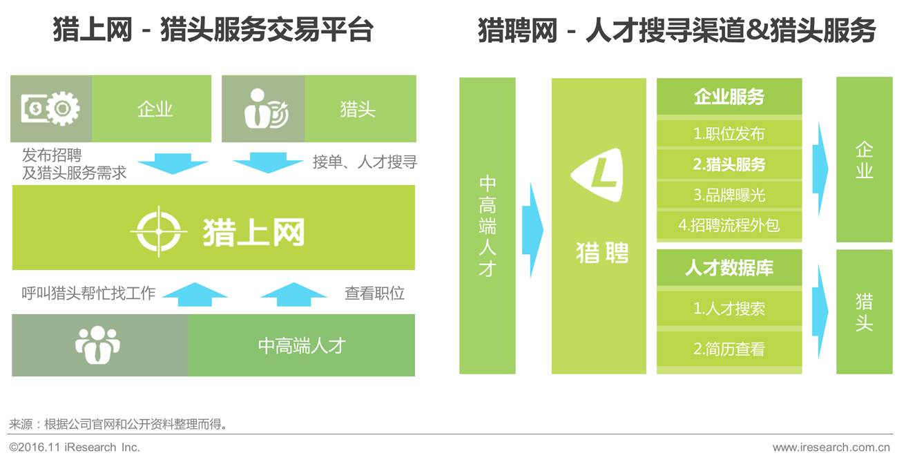 猎头软件哪个好-招聘如虎添翼：选对猎头软件关键在哪？