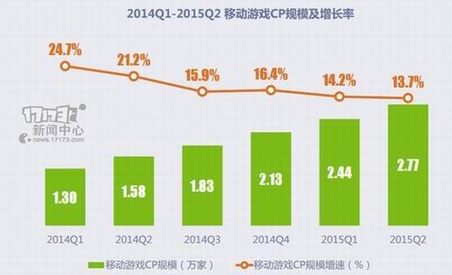 上市网络游戏公司_国内上市的网游公司_网游上市公司