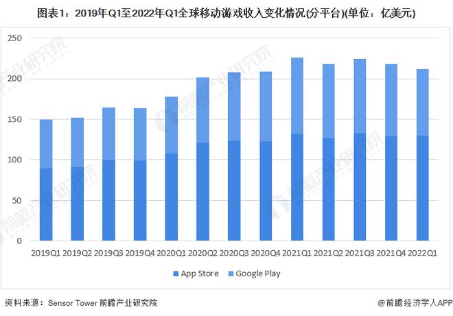 2021年5月移动游戏报告_中国移动游戏产业年度高峰会_2021移动游戏市场报告