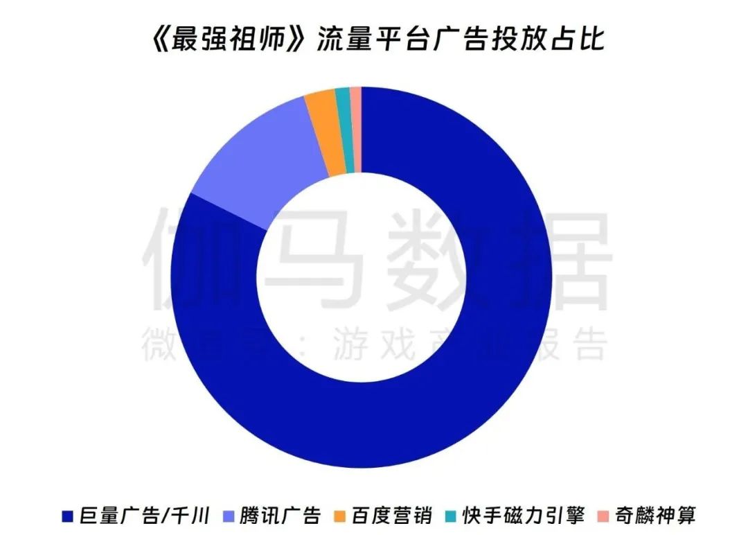 2021移动游戏市场报告_中国移动游戏产业年度高峰会_2021年5月移动游戏报告