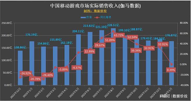 中国移动游戏产业年度高峰会_2021年5月移动游戏报告_2021移动游戏市场报告