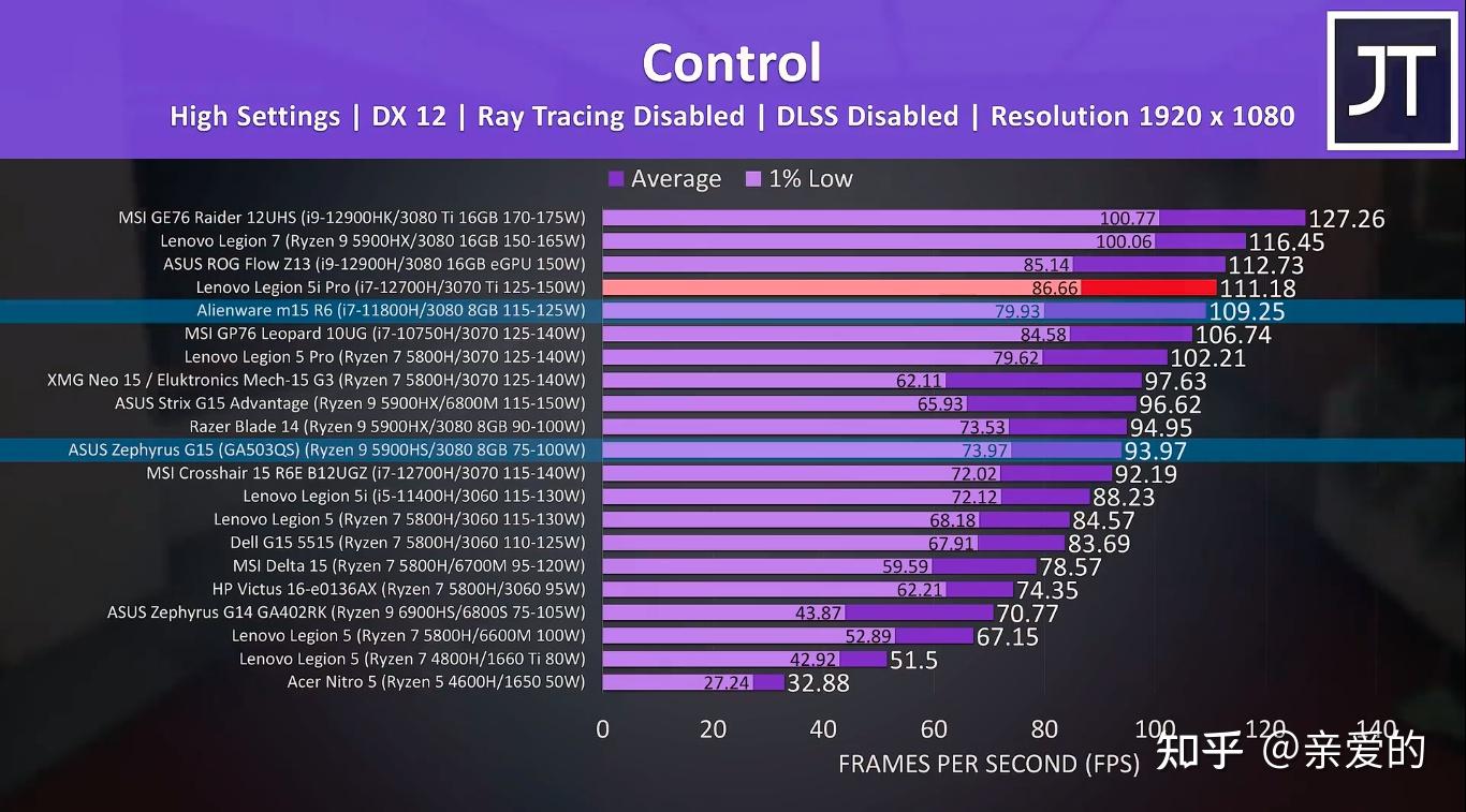 玩游戏用的cpu_打游戏cpu使用率_游戏cpu使用率高怎么办