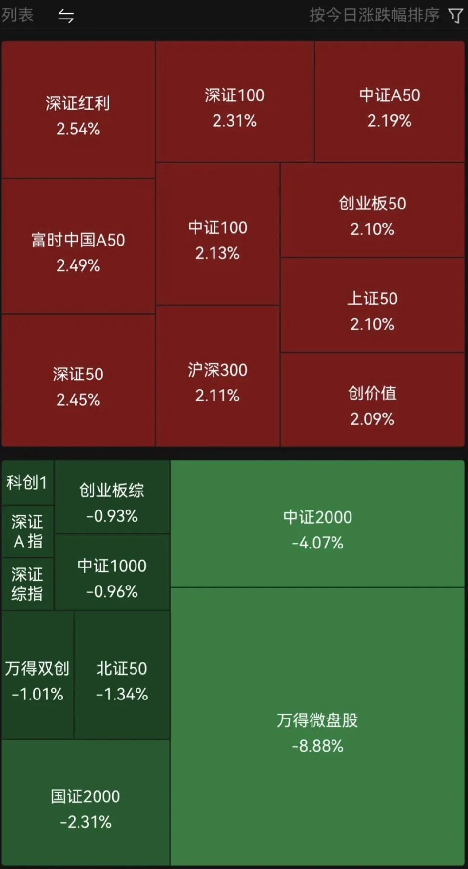 下载大智慧bs点炒股软件安装_我要下载大智慧炒股软件_免费下载大智慧炒股软件